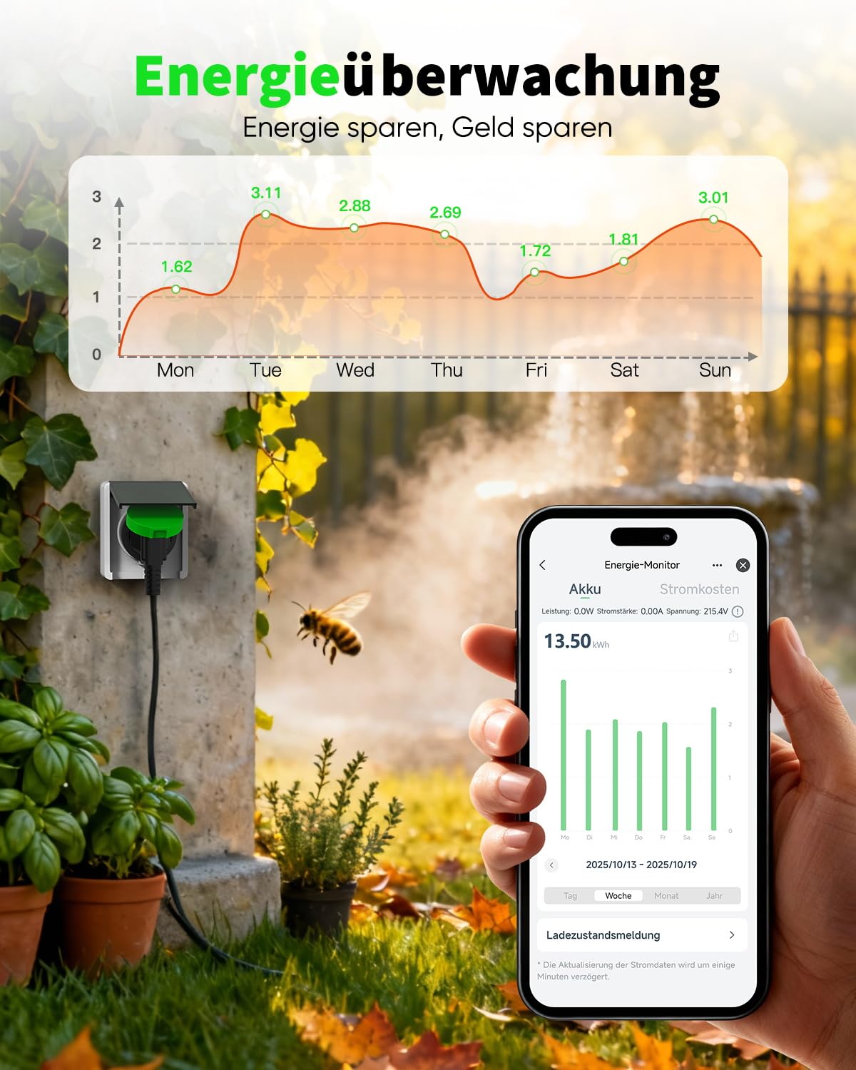 GreenSun WLAN Steckdose Outdoor 2er - Zeitschaltuhr Aussenbereich Außensteckdose mit Strommessung Zeitschaltuhr Timer Kompatibel mit Alexa Google Smart Life APP für Garten Terrasse IP44 16A 3680W