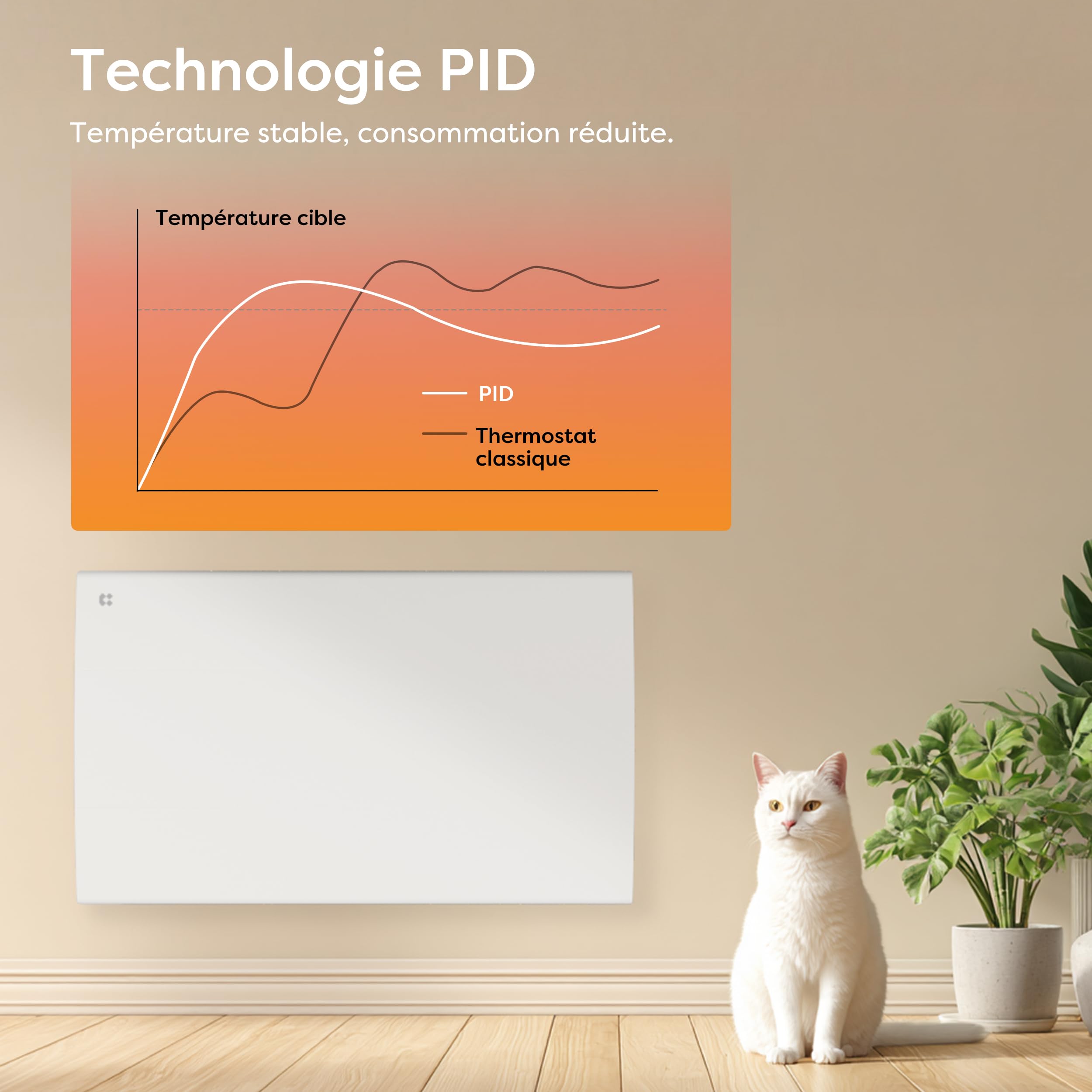 CIARRA CBHT15E Radiateur Céramique Inertie 1500W - Chauffage Électrique Intelligent avec PID, Détection Fenêtre, Programmation Hebdomadaire & Verrouillage Enfant,(10-20㎡)