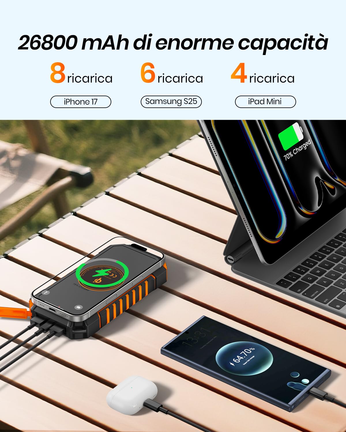 A ADDTOP Caricatore Solare Power Bank Wireless 26800mAh - USB C PD QC 3.0 Caricatore Portatile con 4 Uscita & Doppia Torcia, 15W Ricarica Rapida, Batteria Esterna per Smartphone, Tablets e Campeggio