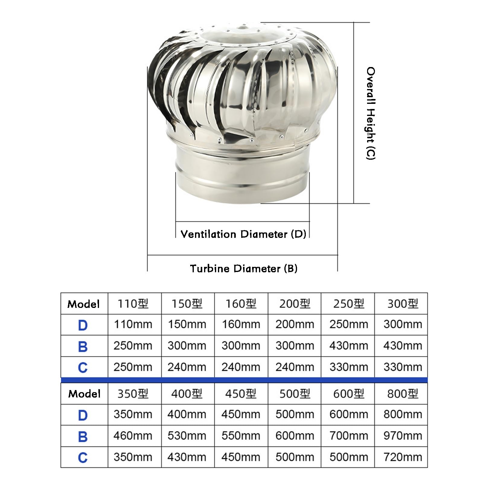 Ventilación de Techo for Chimenea Exterior, Deflector de Viento de Acero Inoxidable con Tapa giratoria, Mejora la Calidad del(160 mm (6.3in))