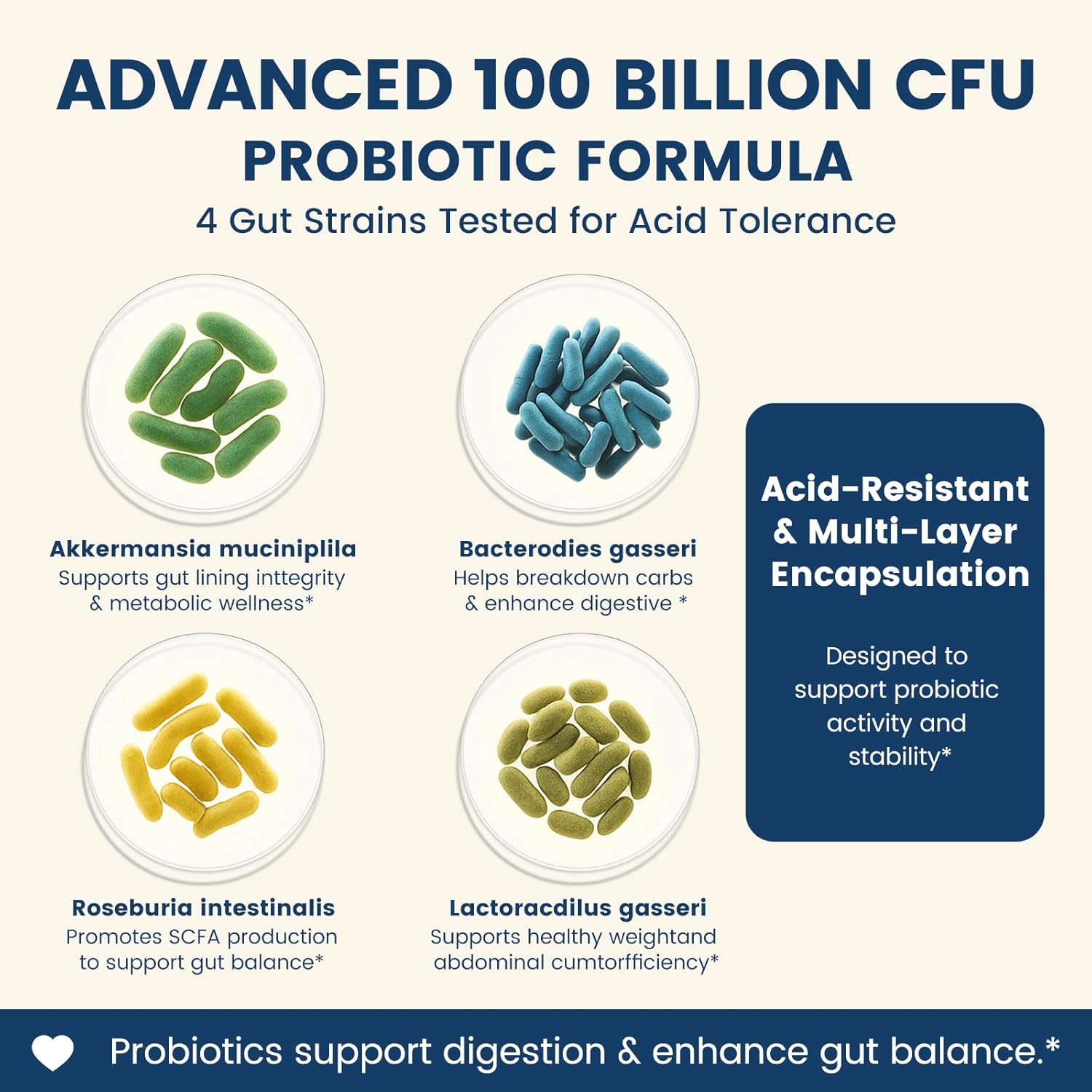 GLP-1 Supplement with GLP Activate Probiotic, Boost GLP1, Akkermansia for Gut Health, Metabolic Support, 100B CFU, 90 Capsules, 45-Day Supply