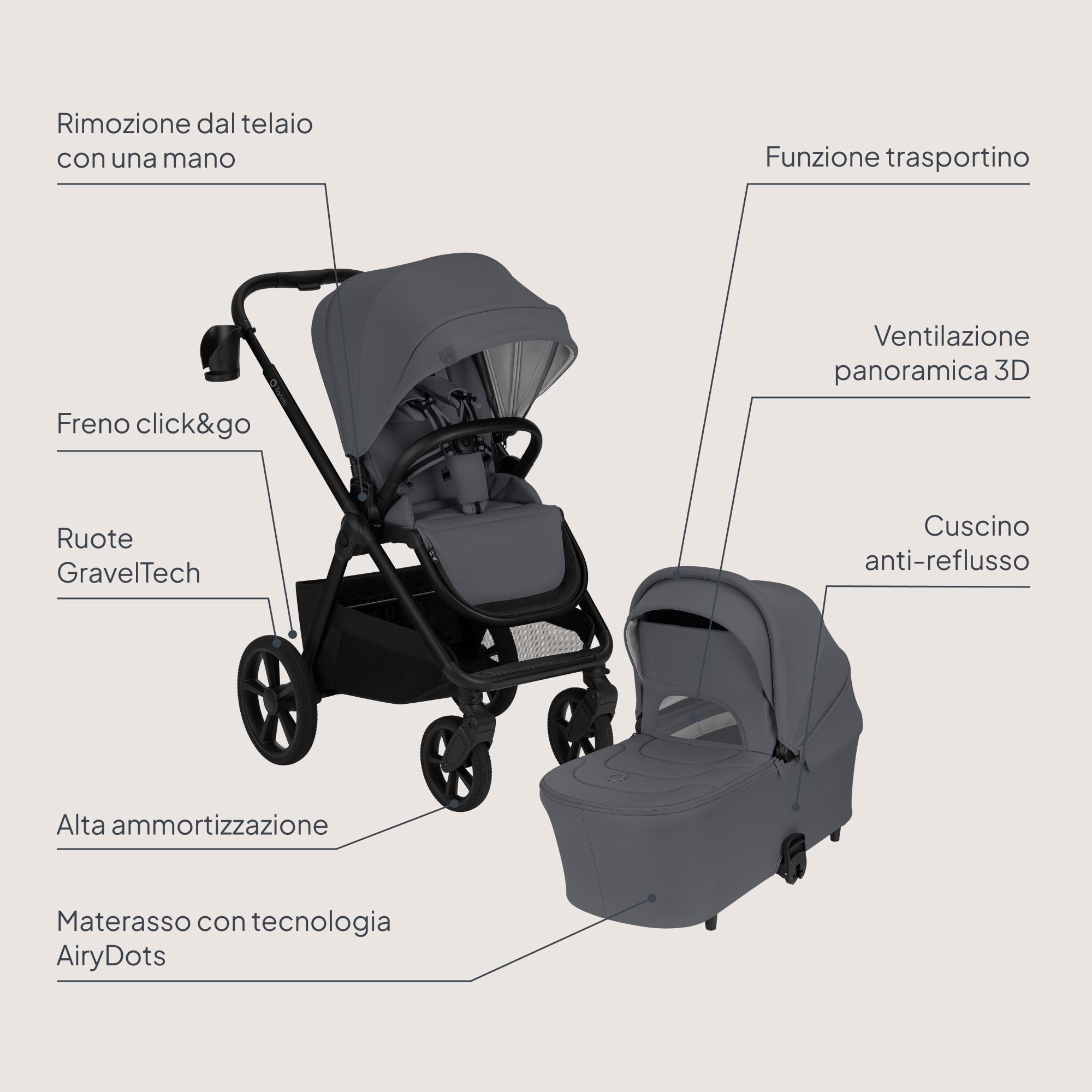 LIONELO Carmine Passeggino 2 in 1 con Navicella per Bambini fino a 22 kg | 0-4 Anni, Seduta Reversibile, Ruote GravelTech, Ammortizzazione, Posizione Distesa, UPF50+, Ventilazione, Fibbia Magnetica