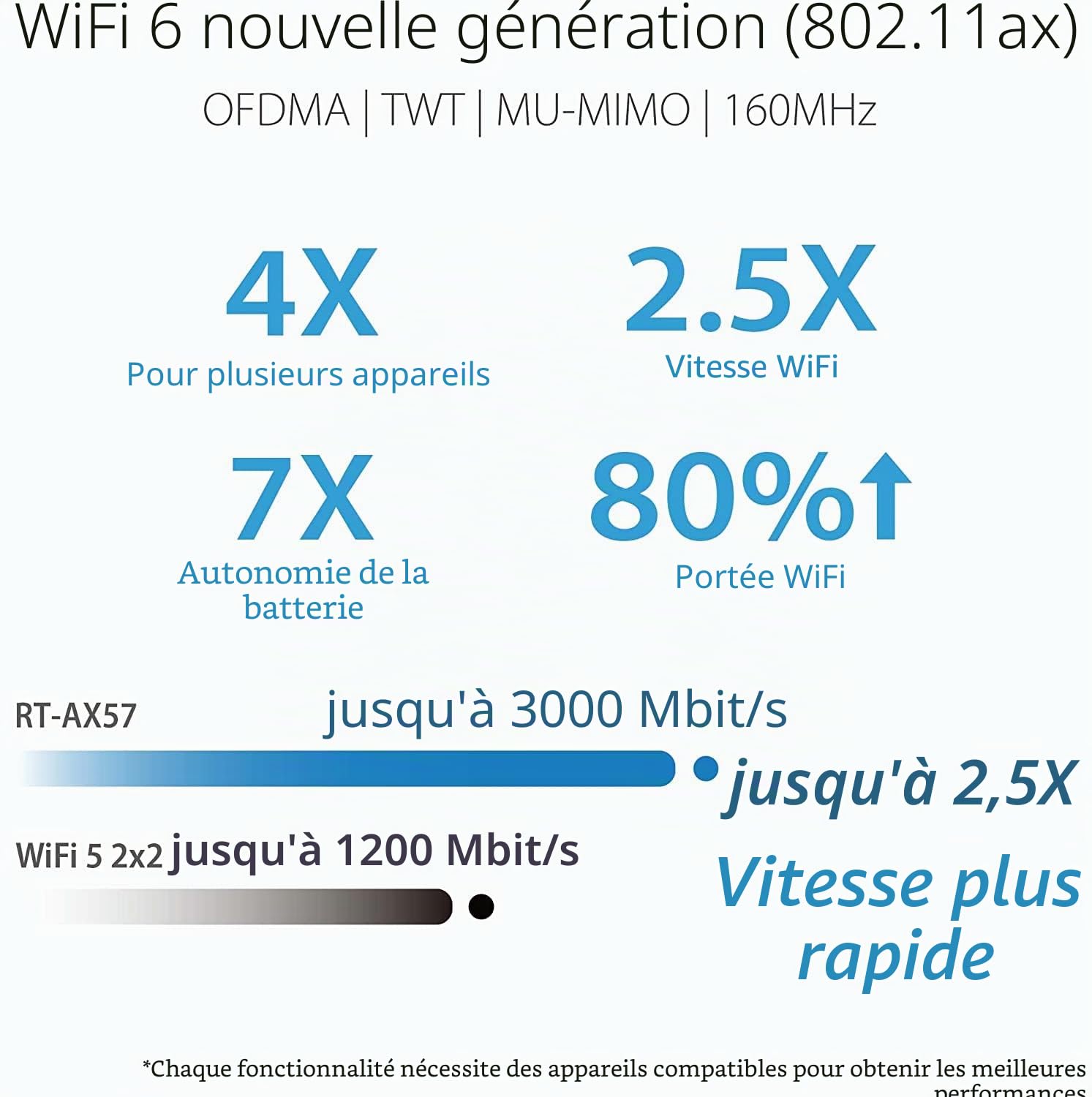 ASUS Rt-Ax57 Wireless Router Gigabit Ethernet Dual-Band, W128291859 (Gigabit Ethernet Dual-Band (2.4 Ghz / 5 Ghz) Black)