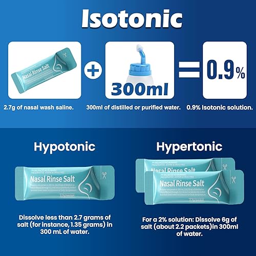 Miniatura 8 de MAOEVER Neti Pot - Botella de silicona para enjuague sinusal, limpiador de nariz, enjuague a presión, riego nasal para adultos y niños, 10.1 fl oz