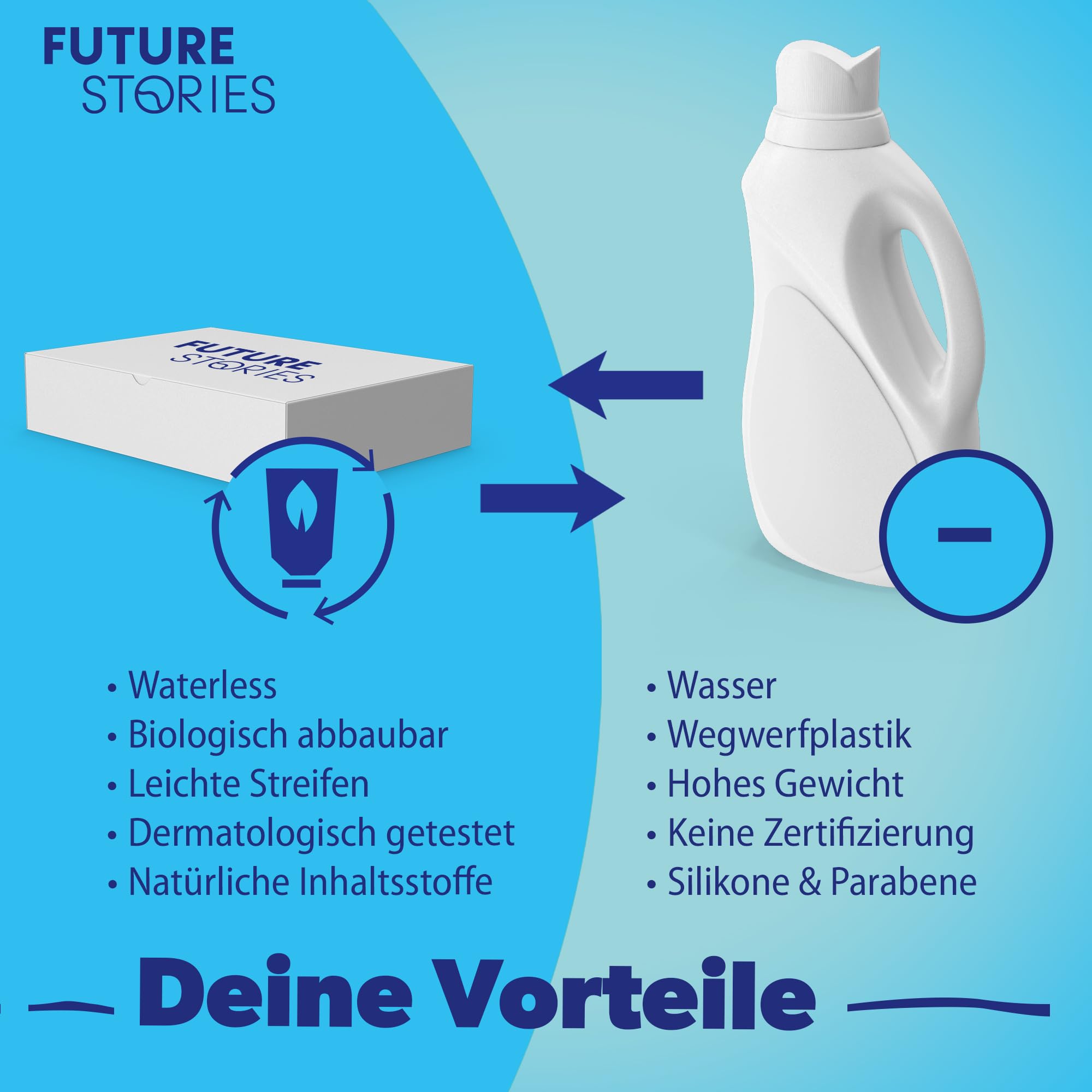 Future Stories Feuilles de lessive Laundry Sheets - Lessive complète 60 lavages - Végétalien - Édition limitée Sensitiv