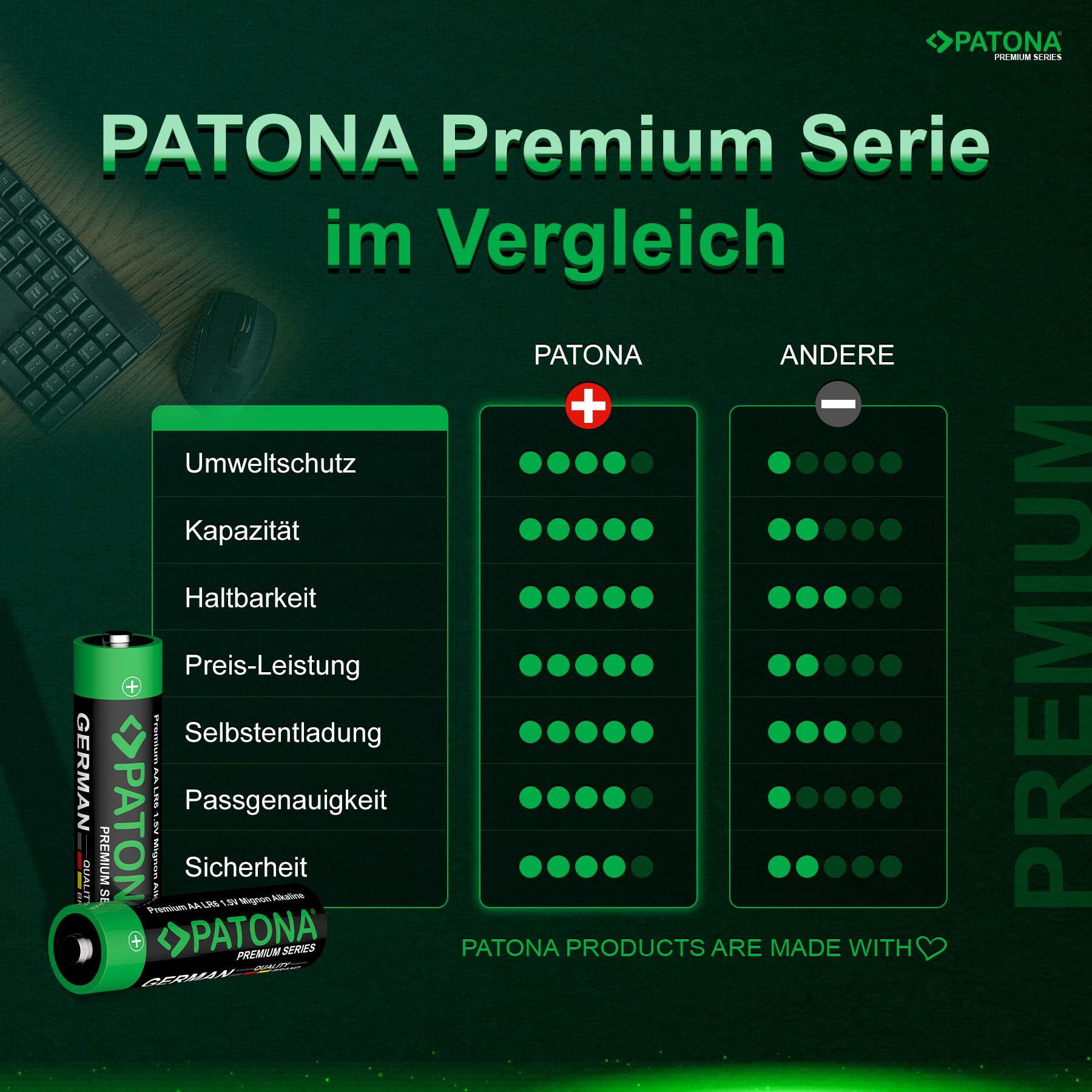 PATONA 240 batterie AA di alta qualità (24 x 10), batterie alcaline Mignon LR06 | 1,5 Volt 3000 mAh | durata extra lunga – nessuna perdita – su misura – conservare 10 anni, scarica a scarica | alta