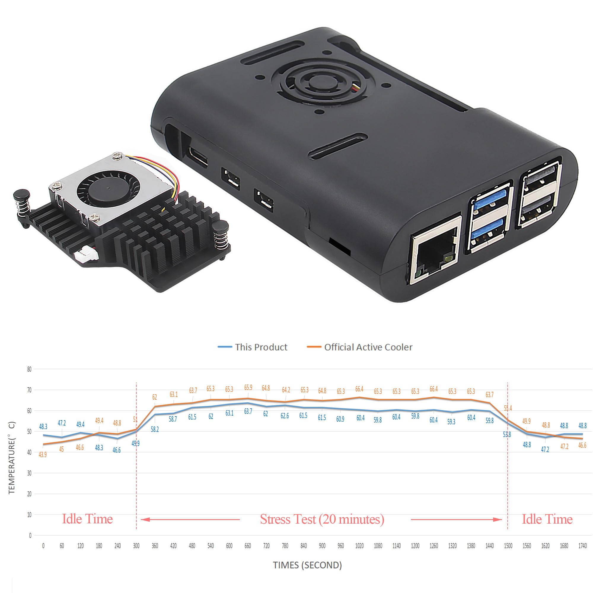 Raspberry Pi 5 ABS Case with Active Fan Cooler