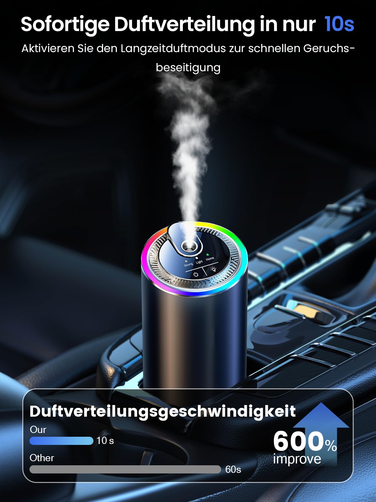 Auto Lufterfrischer Duft Diffuser mit 50ml Parfüm, Hält 4-6 Monate, Ultraschall-Zerstäuber, Sprachaktiviertes Licht, Intelligente 3 Modi, Auto EIN-/Ausschalten, 1000mAh Akku, BJ 573(Shangri-Laa)