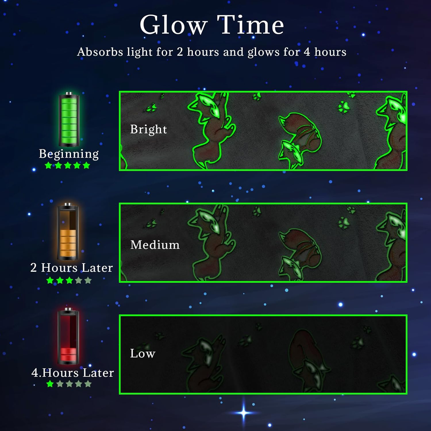 Fox Gifts Blanket for Girls, Teens, Women, and Adults – Plush Fleece Throw, Ultra Soft Cozy Warm Fox Blanket for Bedroom, Sofa, Couch, Cute Forest Foxes Decor, Birthday Gifts for Kids and Adults - Image 3