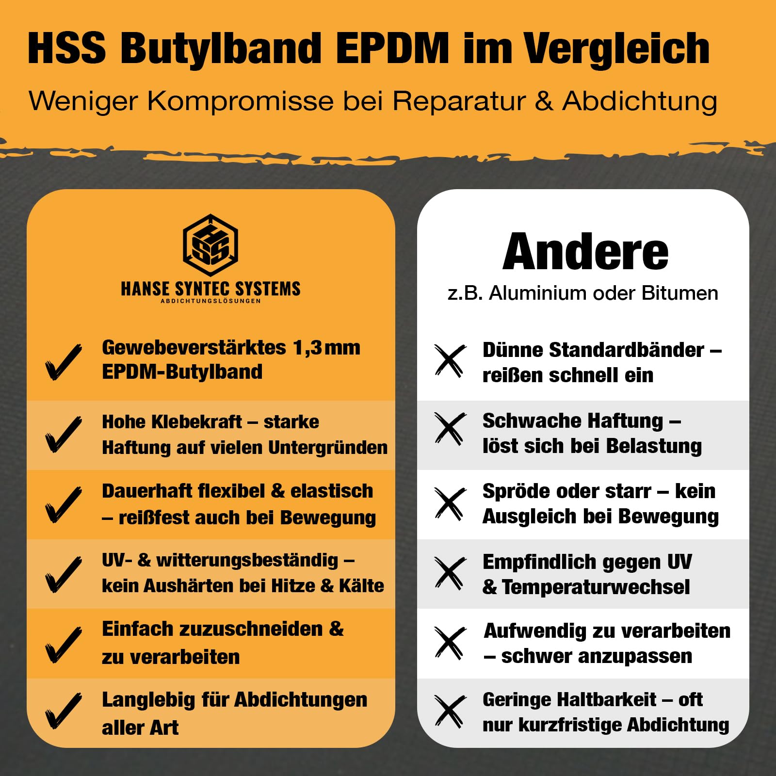 HSS Butylband EPDM 1,3 mm gewebeverstärkt – 10 cm x 5 m selbstklebendes Reparatur- und Abdichtungsband – wasserdicht, UV-beständig, flexibel & haftstark