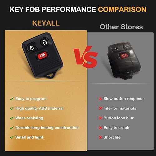 Miniatura 6 de Control remoto de entrada sin llave para Ford para F-150 para F-250 Super Duty para F-350 Super Duty para Escape para Expedition for Explorer for