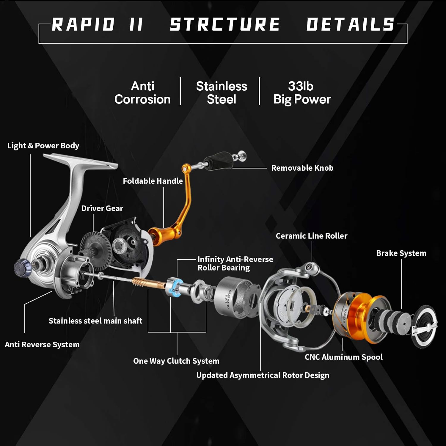 Lehertuta view of SeaKnight Rapid II reel components