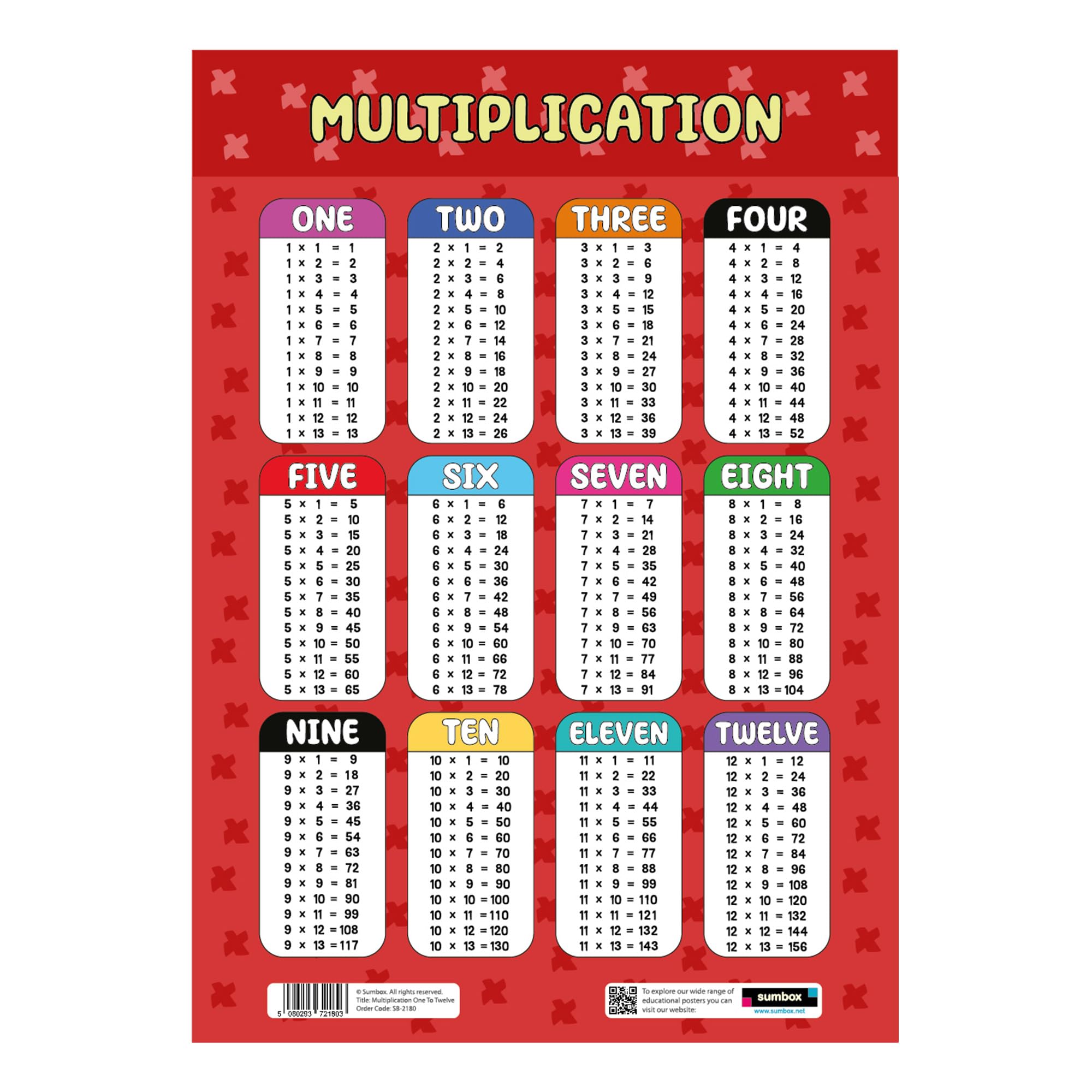 Sumbox Multicoloured Multiplication Educational Math Poster, Multiplication Chart Table, Teaching Classroom Posters, Learning Accessories For Kids Children, Maths Mathmatics Wall Chart