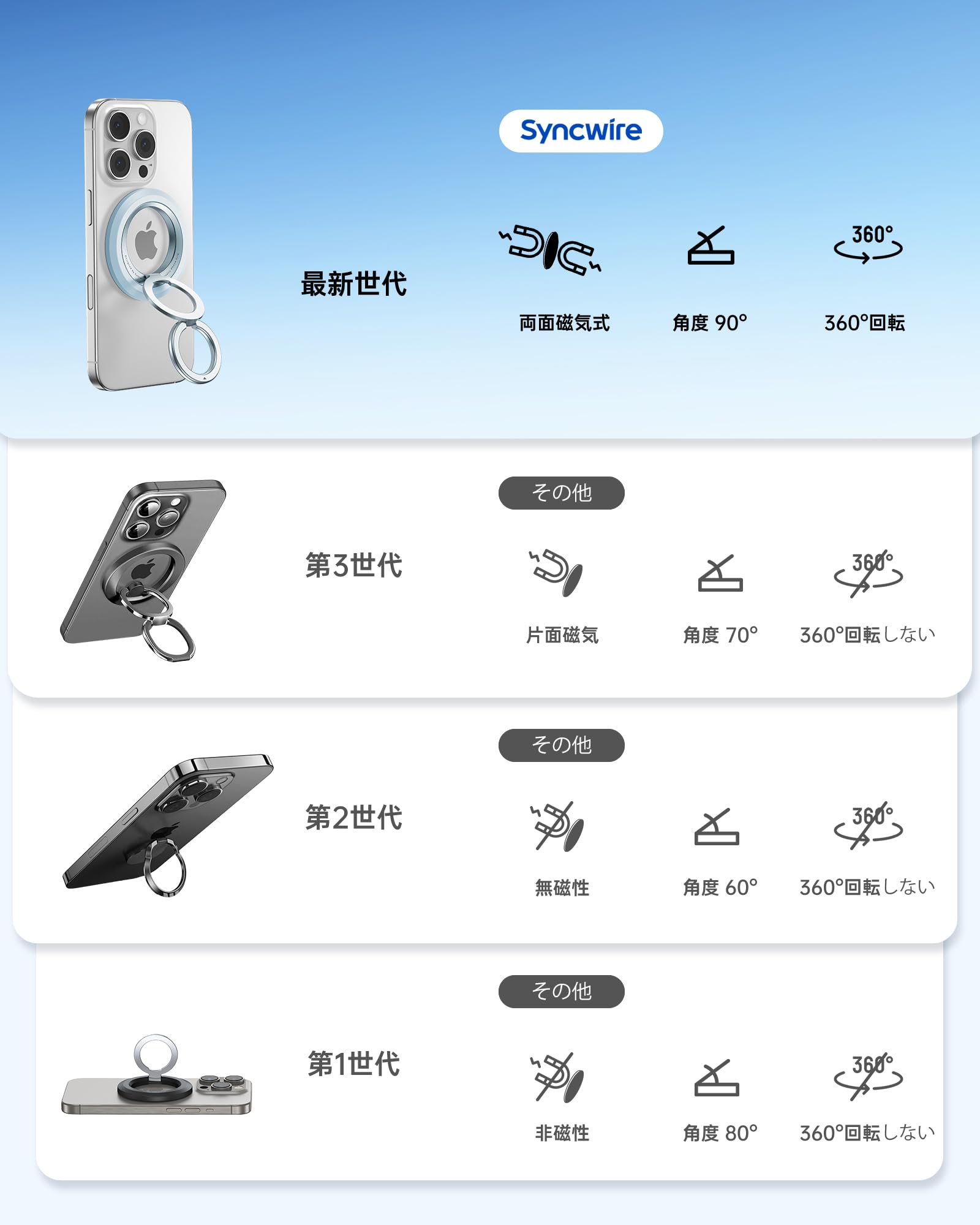 スマホ用リング　 50枚セット　　★7137 Amazon | SYNCWIRE MagSafe用スマホリング - 360°回転 マグセーフ