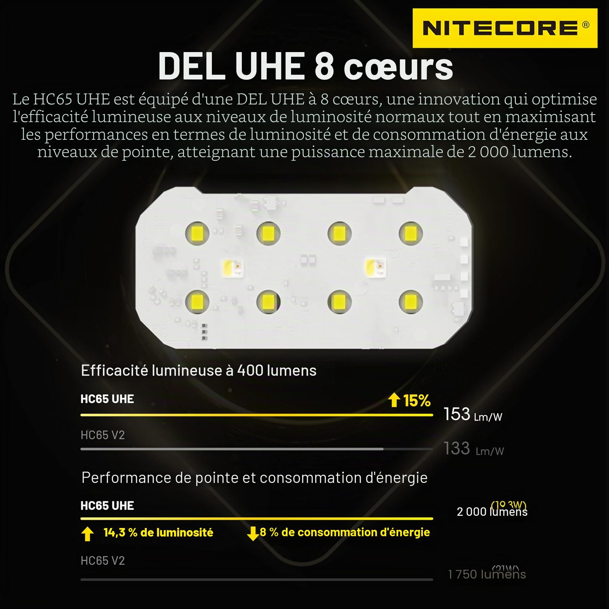 Nitecore HC65 UHE 2000 lumens haute efficacité pour phares USB-C rechargeables