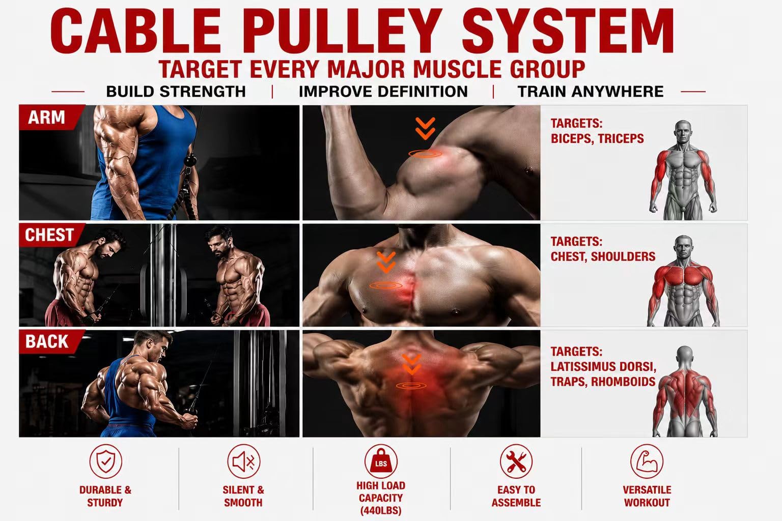 Poulie Musculation,Morwealth Entraîneur d'avant-bras avec Corde Triceps, Loading pin pour Exercice Avant Bras Epaules Deltoïdes