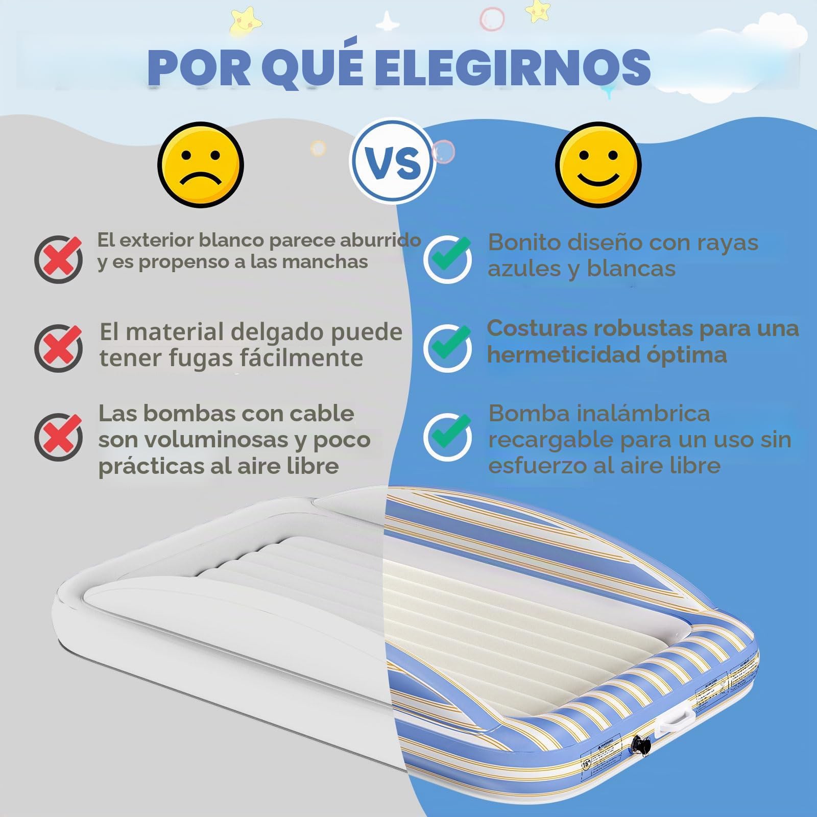 Luxchoice Colchón Hinchable para Niños con Bomba Eléctrica - Colchón de Viaje Inflable Portátil con Barandillas de Seguridad Superficie Suave Aterciopelada para Viajes, Pernoctaciones y Uso Doméstico