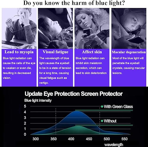 Miniatura 3 de Paquete de 2 Protección ocular actualizada Kit de alineación sin burbujaspolvo Vidrio templado antiluz azul compatible con iPhone 14 Plus13 Pro Max