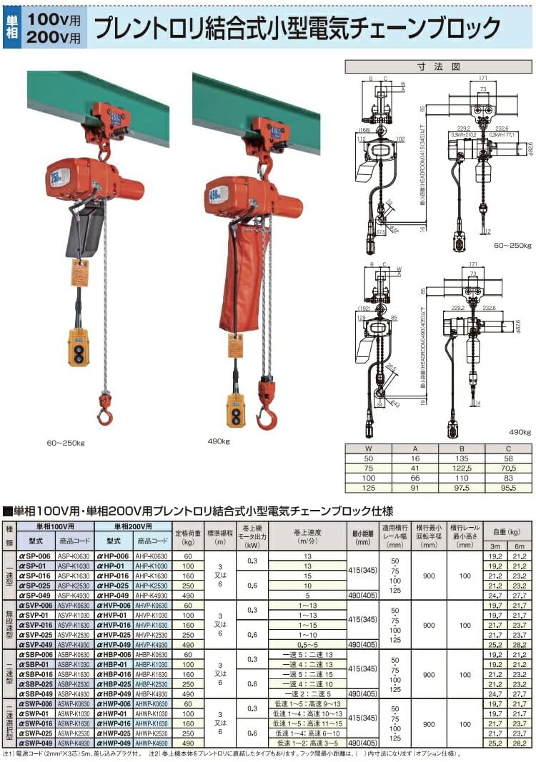 象印 α型電気チェーンブロック用プレントロリ250Kg （レール幅50～125mmまで使用可）