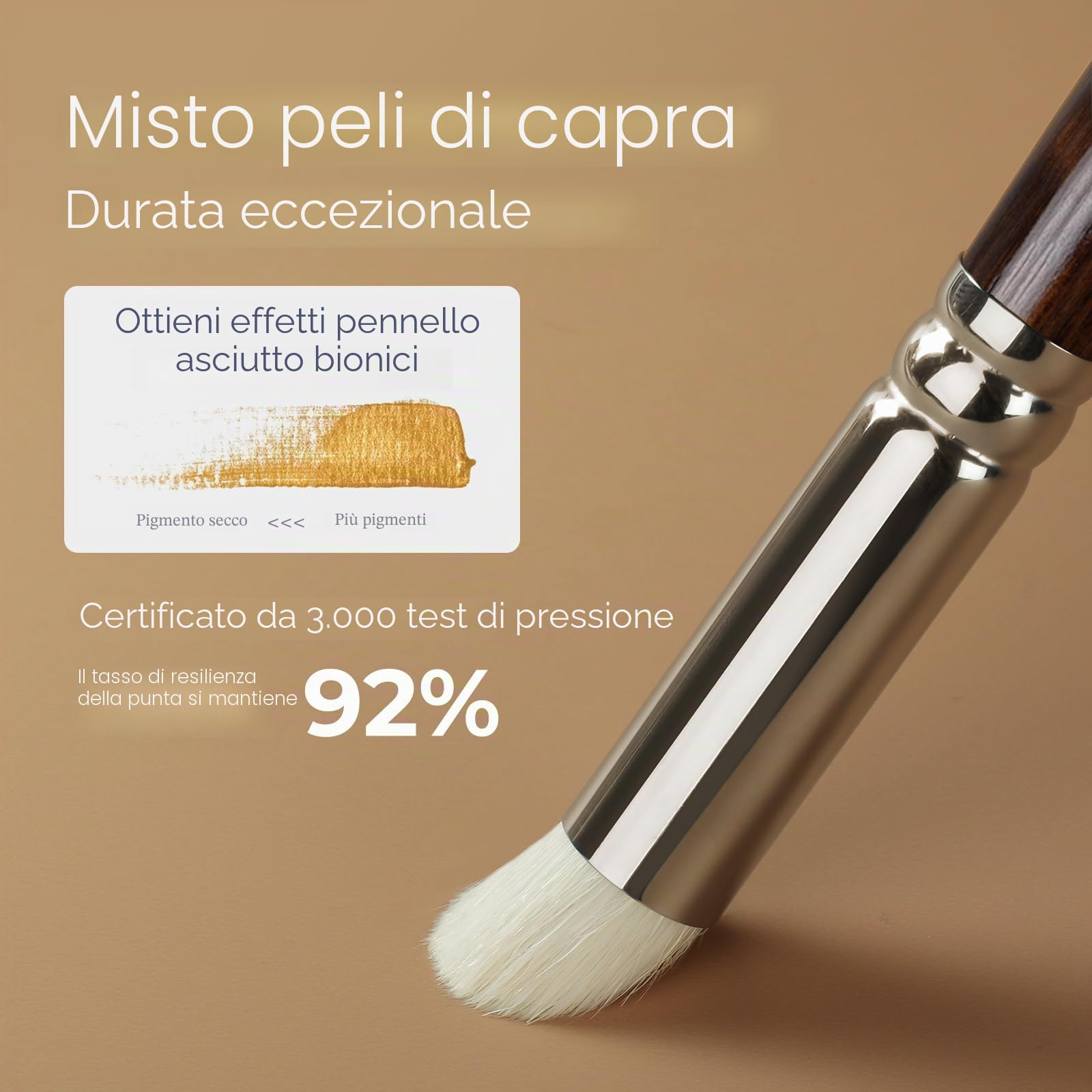Nicpro pennelli per dipingere in miniatur, pennello asciutto, 21 pennelli pittura modello con rullo di stoffa per acrilico, acquerello, pennello di dettaglio pennello asciutto per modello