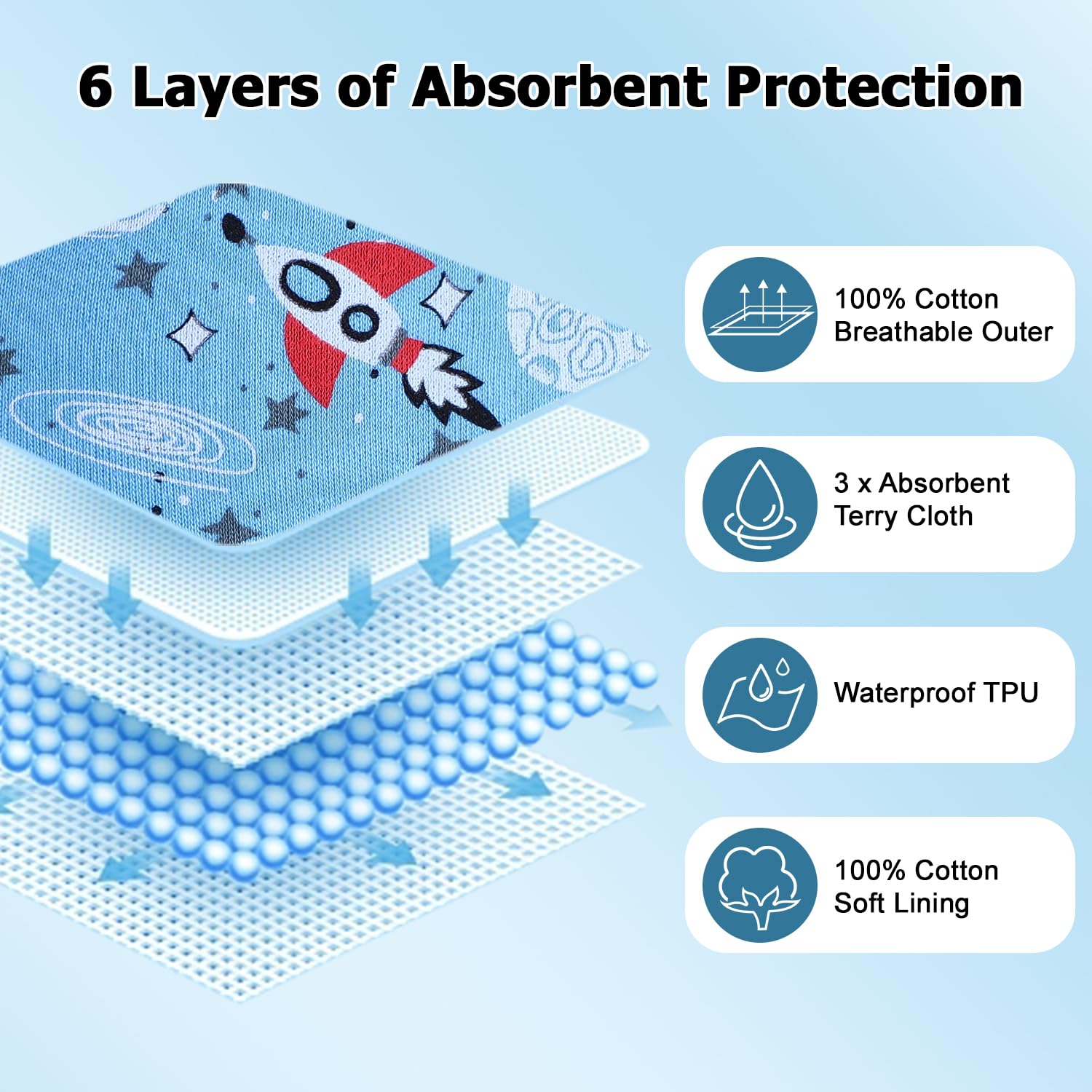 FLYISH DIRECT Potty Training Pants 10 Packs, Big Kids Potty Training Underwear, 100% Cotton Absorbent Boys Training Pants for Daytime Potty Training 4 Years, Blue - 3