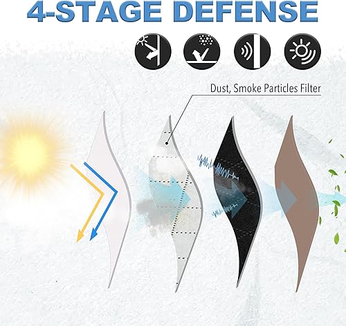 Miniatura 3 de RYB HOME Cortinas de ventana 4 en 1 con filtro de polvo insonorizadas, aislantes, aislantes, para guardería, dormitorio, sala de estar, lámina de