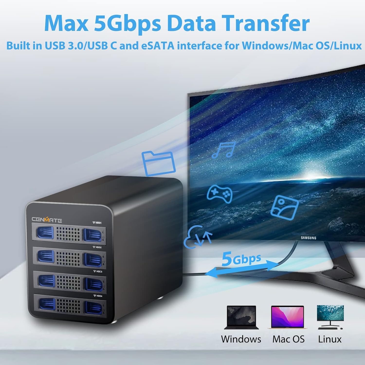 cenmate 4 Bay Enclosure connected to a computer via USB, showing 5Gbps data transfer.