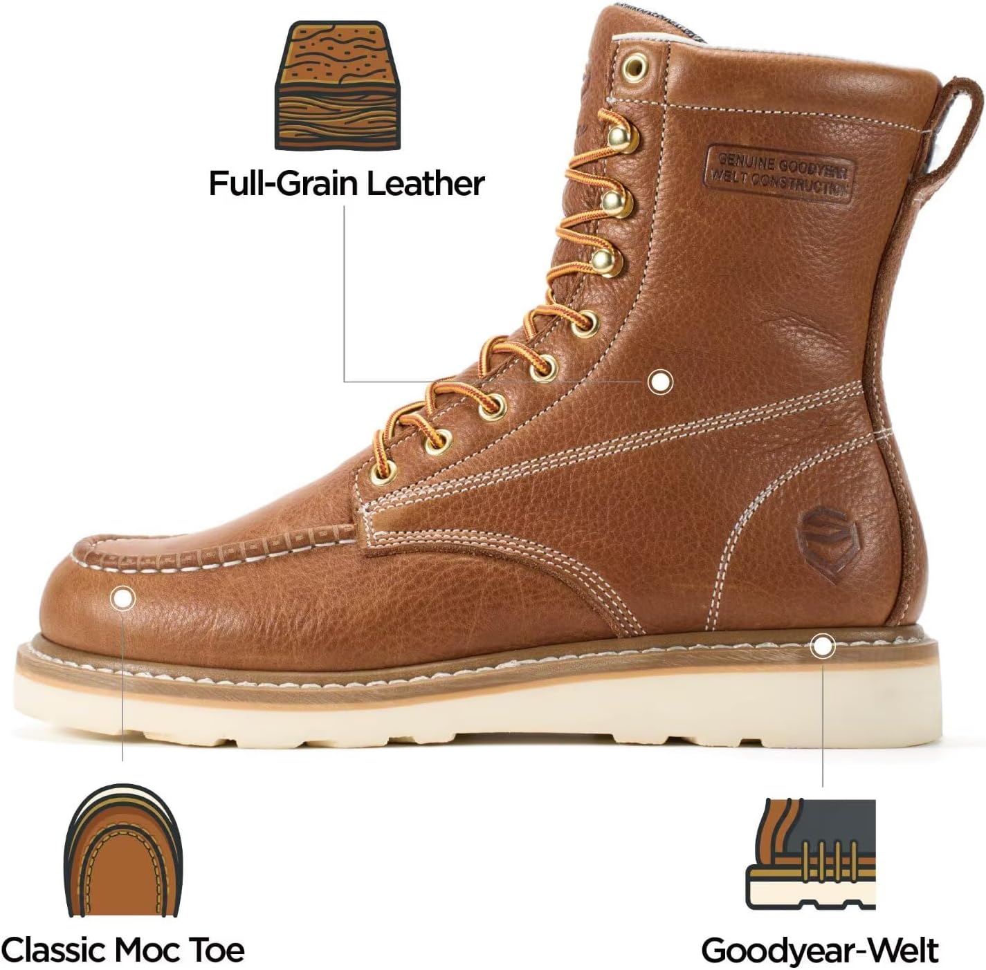SUREWAY 8in Wedge Moc Soft/Steel Toe Work Boots for Men,Premium Full-Grain Leather,GoodyearWelt,Safety Work Boots/Shoes,Comfort Insole,Oil/Slip Resistant,GoodyearWelt,EH Rated Industrial Construction