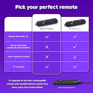 Roku TV Remote Control (Official Manufacturer Product) - Simple Setup, Pre-Set App Shortcuts - Replacement Remote Compatible with RokuTV Models ONLY (Not Roku Players)
