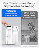 Waterdrop Instant Electric Water Filter Jug with a 3-Months Filter, WD-ED61W 3.5L Countertop Water Filter System, Reduce 98% Chlorine and 20+ Contaminants, White (NOT Reduce TDS) - 4