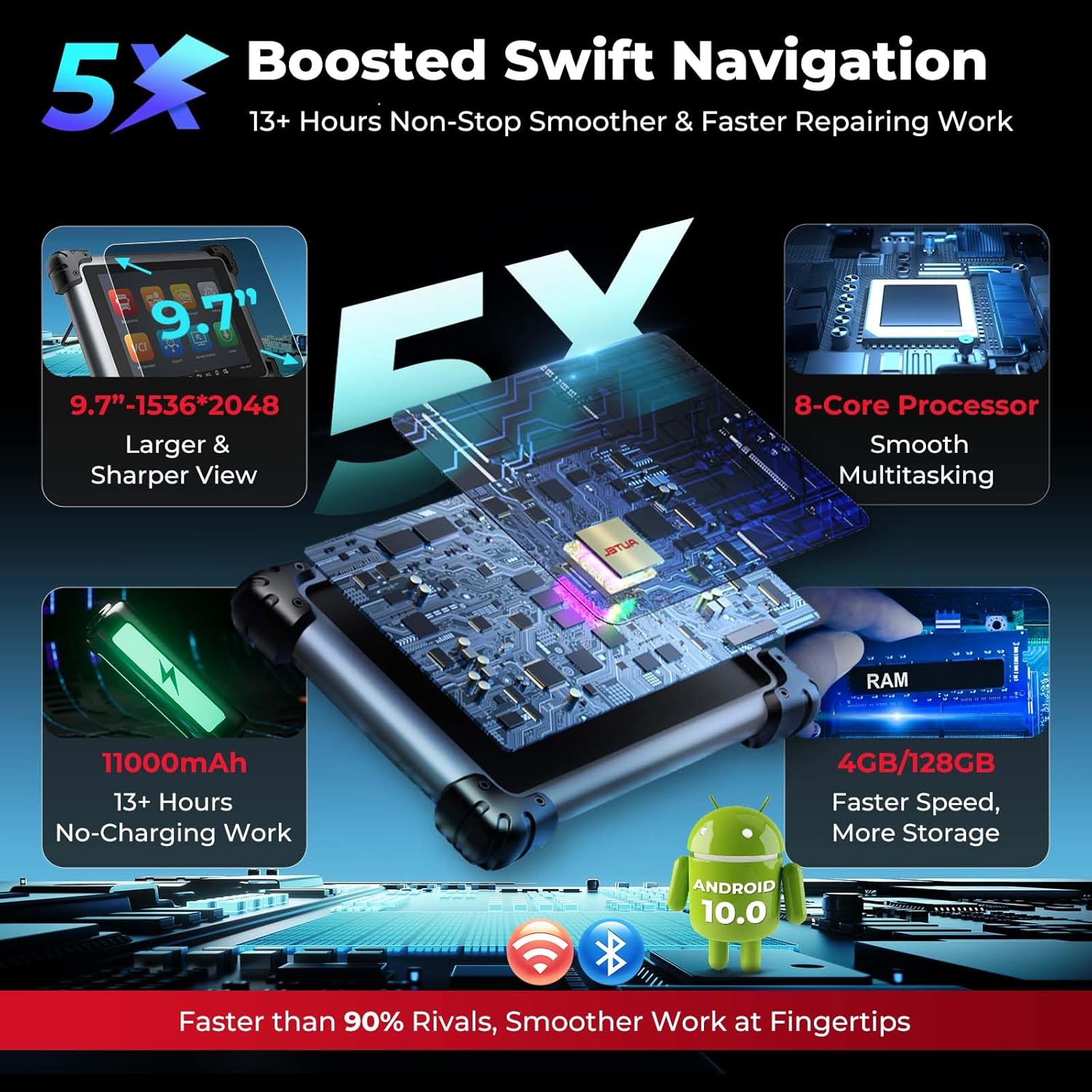 Autel MaxiSys MS908CV II Heavy Duty Truck Bidirectional Scanner, 39+ CV Services, All System,Guided Function,Level-up Ver. of MS906 CV,Same as MS909CV