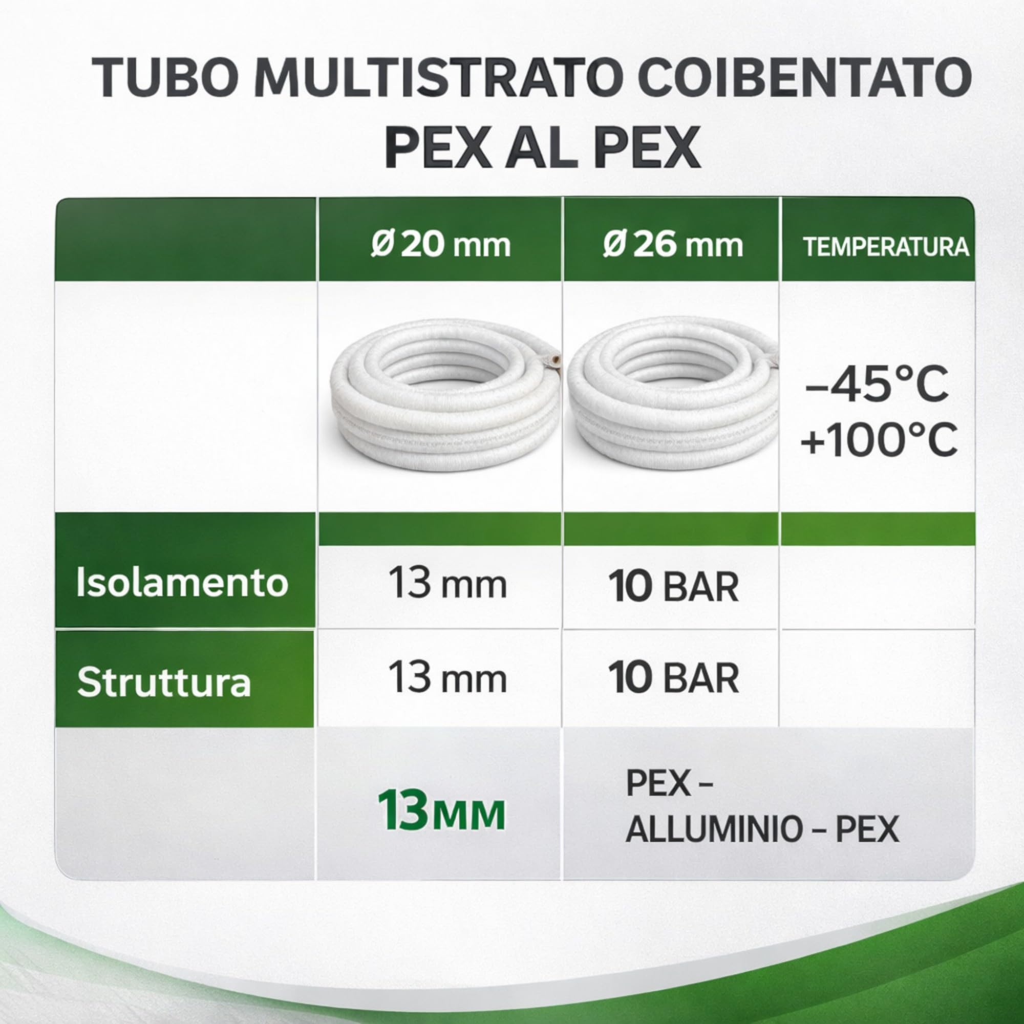 Tubo Multistrato Coibentato PEX AL PEX Ø20 Ø26 Isolamento 13 mm Bianco Anticondensa per Climatizzazione Pompa di Calore Riscaldamento Rotoli 10 25 50 Metri (Ø20, 25 METRI)