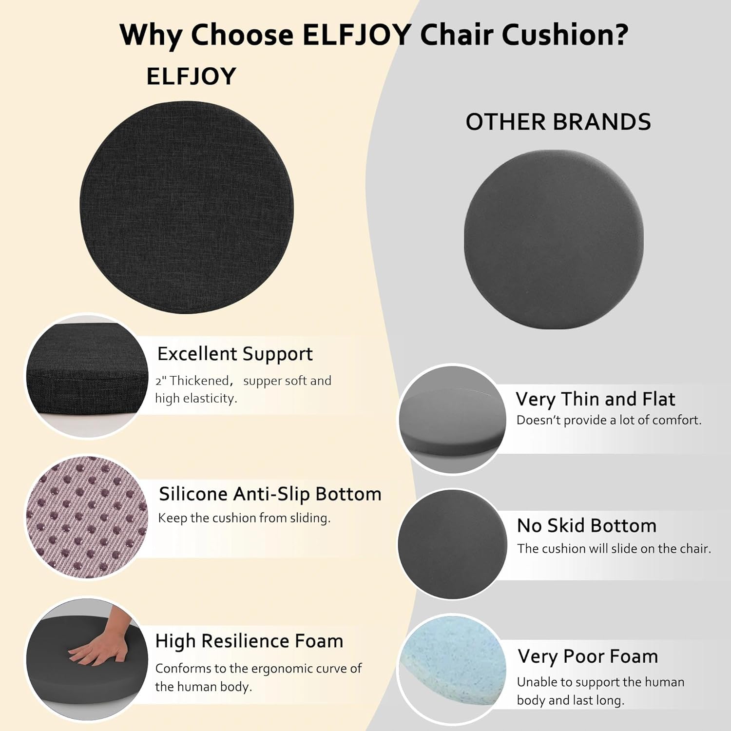 ELFJOY Round Chair Cushions for Dining Chairs Non Slip High-Resilience Foam Chair Pads 2" Thick Seat Cushions for Kitchen Chairs Set of 2 16" Black