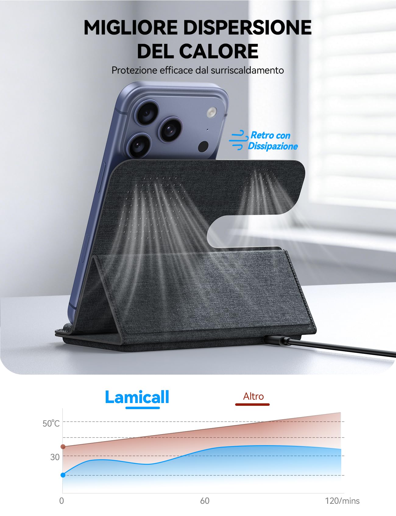 Lamicall 3-IN-1 Caricatore wireless per iPhone, Stazione Ricarica Wireless | [Pelle PU & Pieghevole - 17mm Slim] Caricatore Wireless per MagSafe, Base Ricarica per iPhone 17/16/15 Pro Max AirPods iWatch