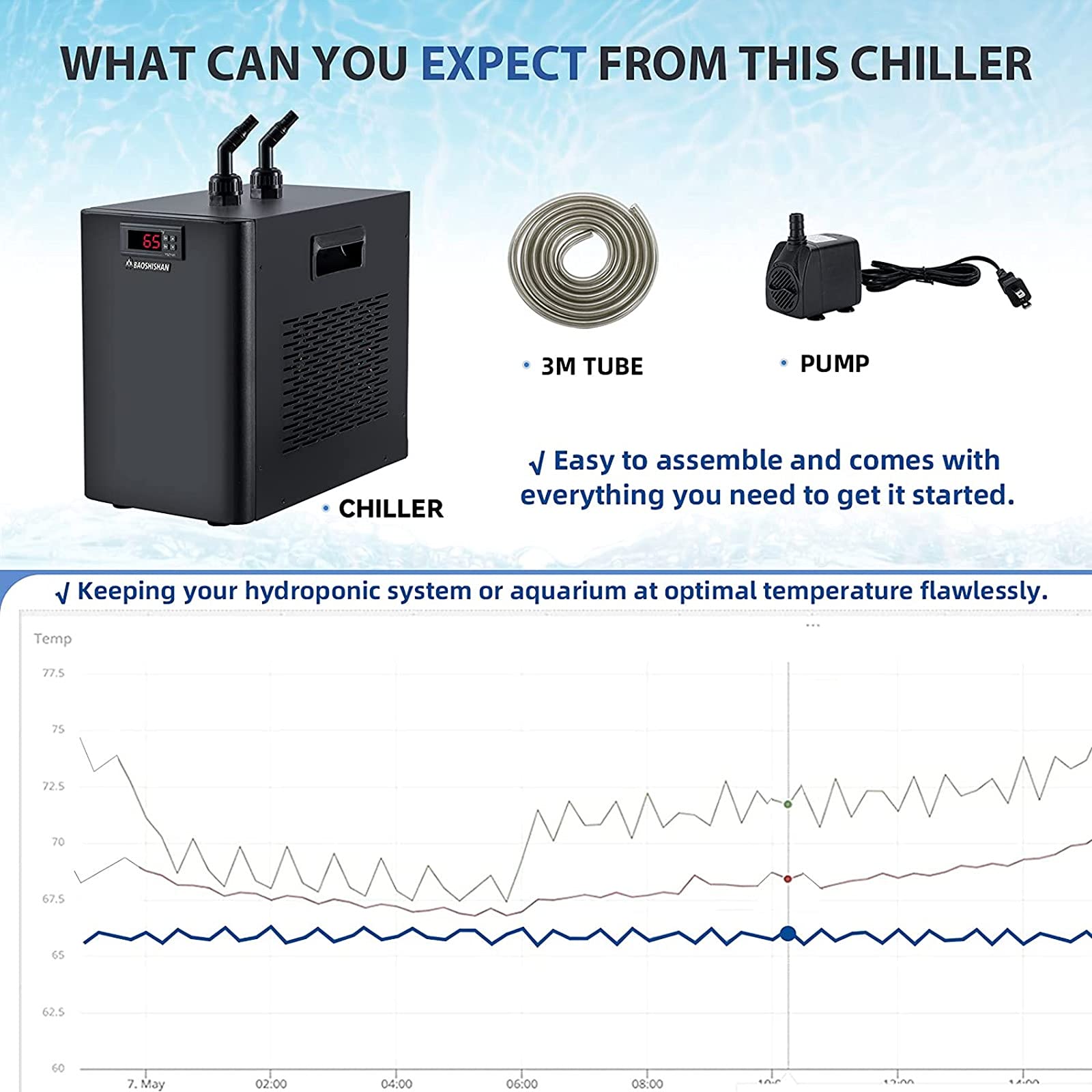 Buy BAOSHISHAN Aquarium Chiller Water Cooler 160L Water Chiller 42gal