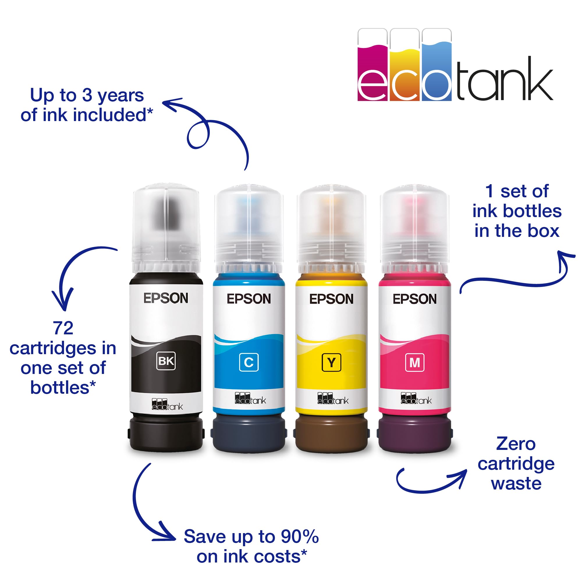 Epson EcoTank ET-2861 stampante multifunzione inkjet 3in1 A4, serbatoi ricaricabili alta capacità, 4 flaconi inclusi pari a 4500pag B/N 7500pag colore, Wi-FI Direct, USB (ECOTANK ET-2861)