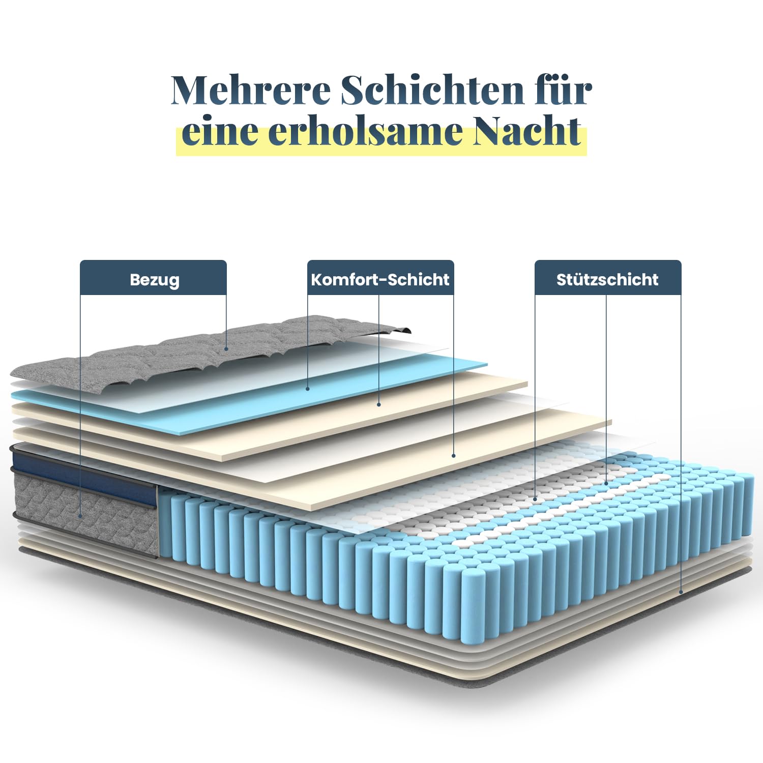 Newentor® Orthopädische Matratze 90x200 H3 H4, Matratze 90x200 Öko 
