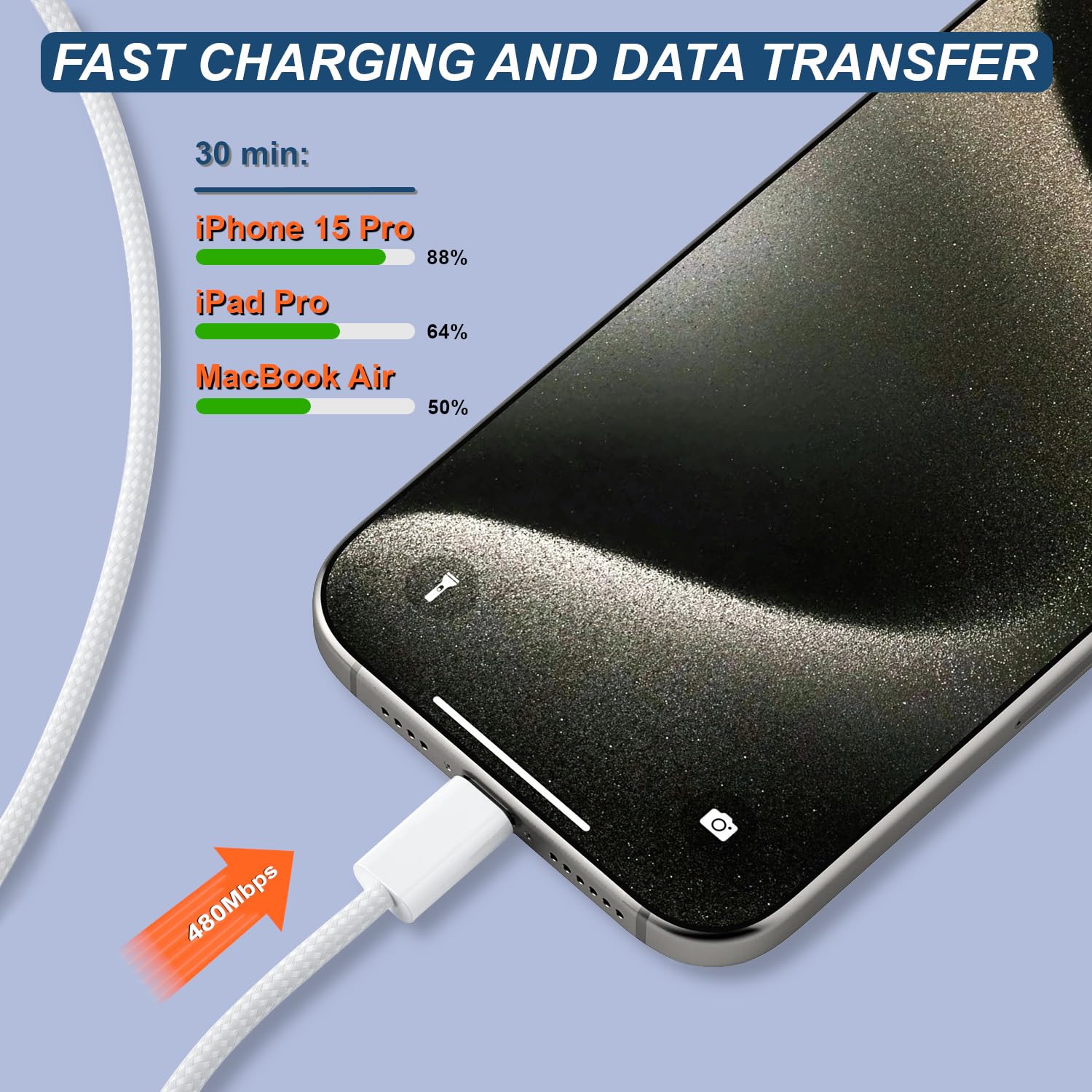 Cavo intrecciato da USB C a USB C da 0,9 m - 60 W, caricabatterie rapido da USB C a USB-C, cavo di alimentazione intrecciato per iPhone 15 Pro Max/MacBook/iPad/Samsung Galaxy/dispositivi Android e