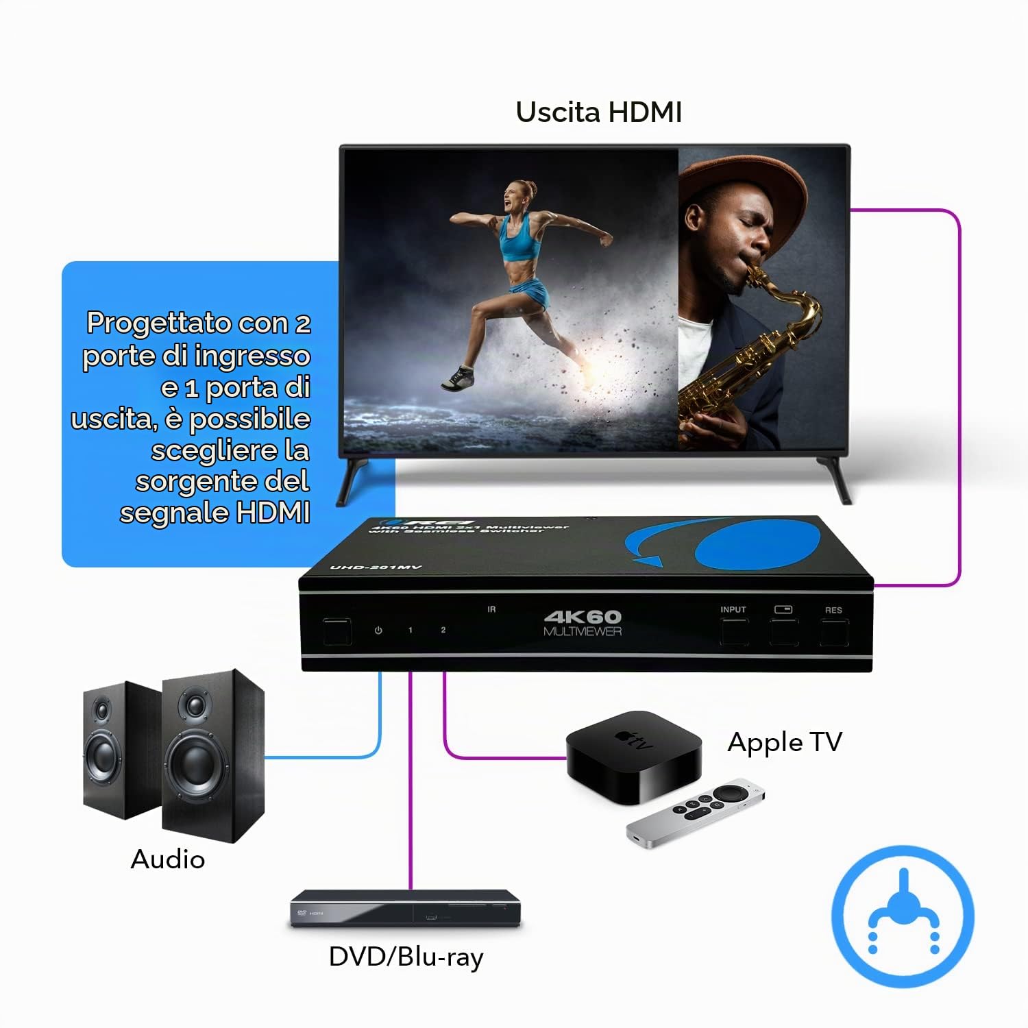 OREI 4K HDMI Multi Viewer 2 in 1 Out Switcher 2 porte Seamless IR Remote Support 4K @ 60Hz 1080P per PS4/PC/DVD/telecamera di sicurezza Interruttore HDMI Uscita audio ottica L/R - (UHD-201MV)
