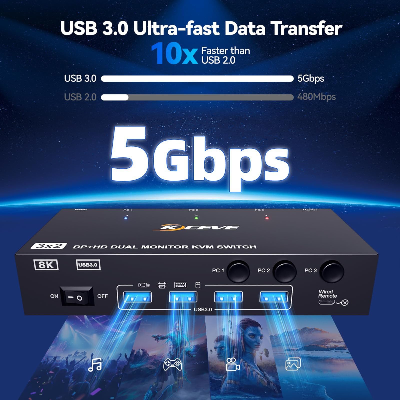 Przełącznik KVM HDMI Dispalyport, rozszerzenie replikacji HDMI+DP, 8K przy 60 Hz/4K 144 Hz, podwójny przełącznik USB 3.0 KVM na 3 PC, udostępnianie 4 portów USB 3.0 i 2 ekrany