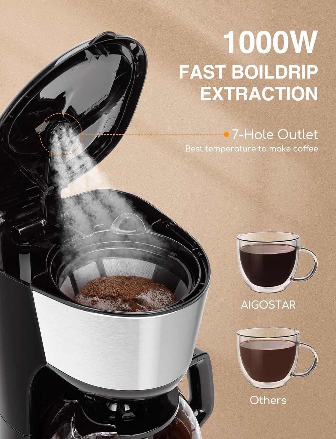 Aigostar Chocolate Macchina da caff? americano e t? 10 Tazze 1000W 1,25L Sistema Antigoccia