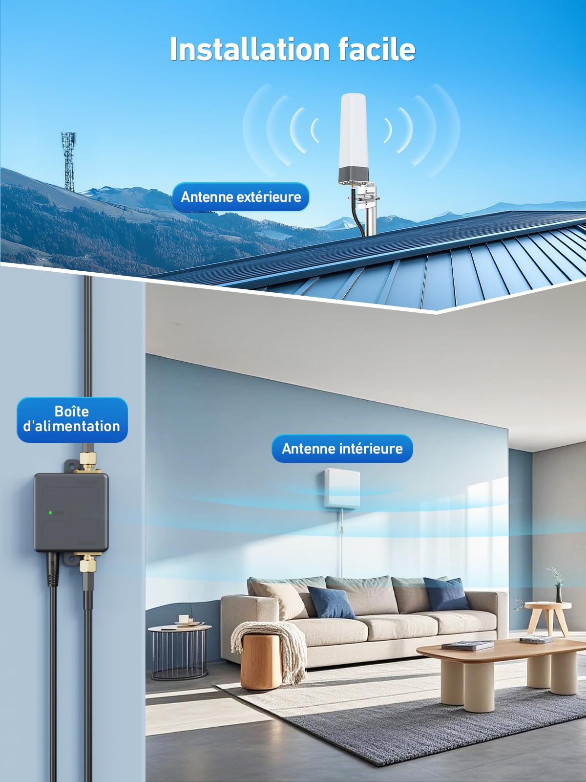 Amplificateur 5G 4G LTE 3G GSM pour Bande 1,3,7,8,20, Amplificateur Reseau Mobile pour Maison, Bureau et Les Zones à Très Faible Signal, Compatible avec Orange SFR Bouygues Telecom Free