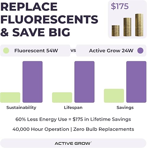 Miniatura 4 de Active Grow Tira de luz LED T5 de 4 pies, lámpara LED integrada, luces de cultivo de plantas para plantas de interior, acuarios, hongos, clones