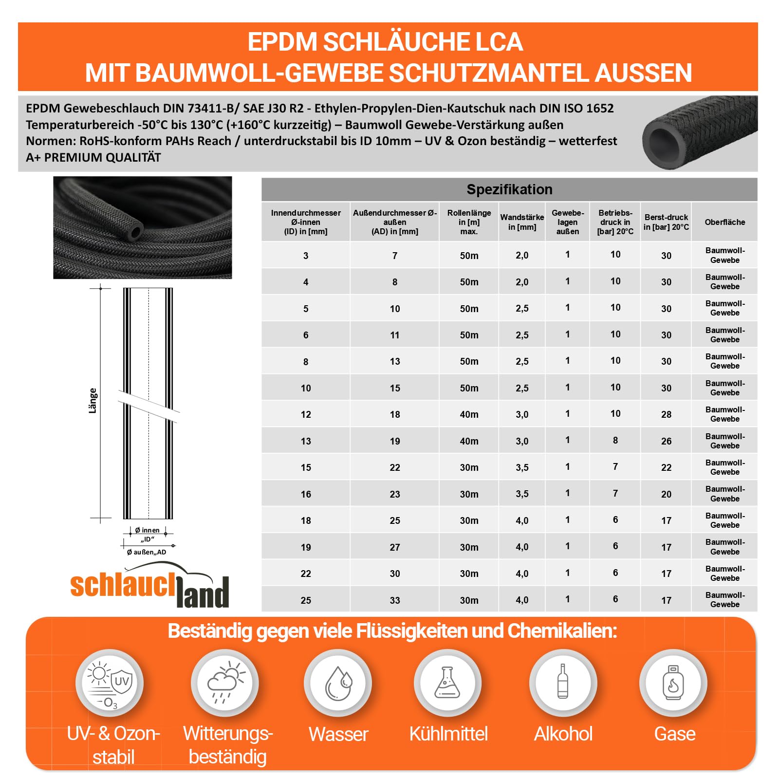 10m EPDM KÜHLMITTEL-SCHLAUCH C-TEX Ø 19 x 26 mm Kühler Schlauch 130°C | VIELE GRÖSSEN & LÄNGEN | Textil Gewebe-verstärkt Unterdruck Gummi-Schlauch Heisswasser Bremsflüssigkeit Kühlwasser DIN 73472