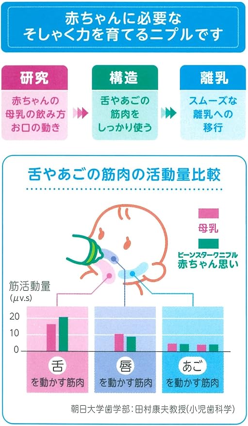 Amazon ビーンスターク ニプル 赤ちゃん思い 広口タイプ 広口 トライタンボトル専用 ベビー マタニティ ベビー マタニティ 通販 Amazon ビーンスターク ニプル 赤ちゃん思い 広口タイプ 広口 トライタンボトル専用 ベビー マタニティ ベビー マタニティ 通販