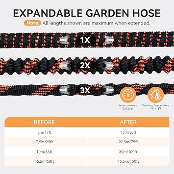 Yofidra Expandable Hose Pipe 50FT, Garden Hose with 10-Pattern Spray Nozzle | Metal Connectors, Flexible Water Hose Lightweight, Extendable Hosepipe for Garden, Watering, Washing, Cleaning(3X,16.7-50ft)