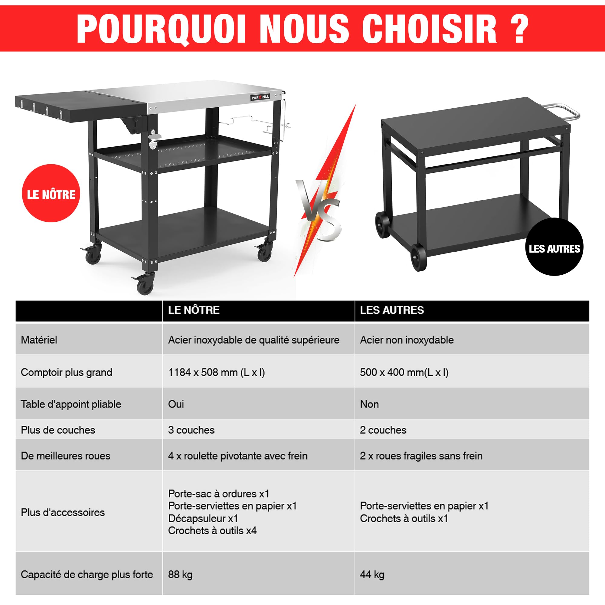 PARGRILL Chariot de Service en Acier Inoxydable à 3 Niveaux, Chariot Barbecue Extérieur avec Table d'appoint Pliable, Desserte à roulettes Pivotantes à 360° avec Frein, pour Cuisine, Barbecue, Jardin