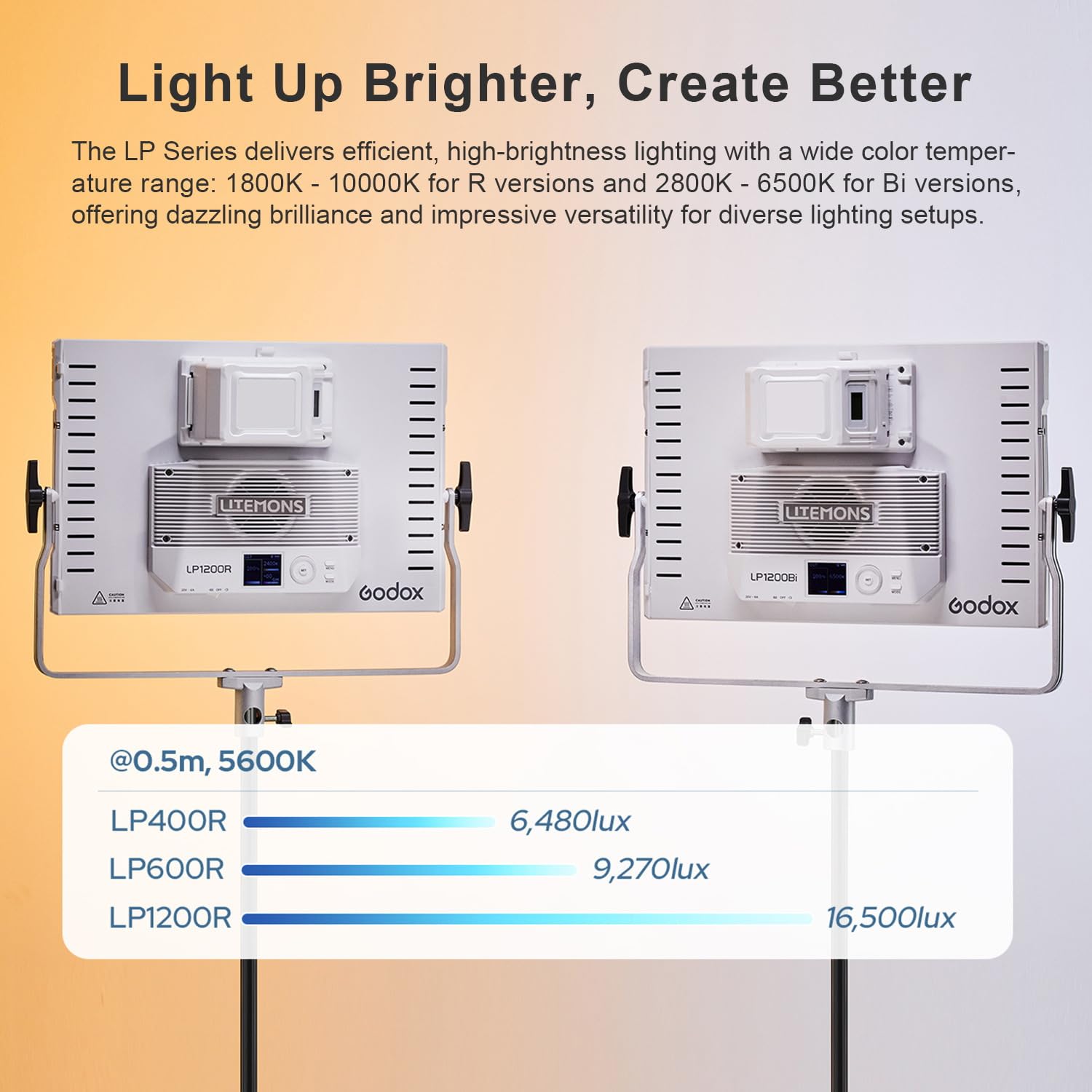 Godox LP400R Led Video Light Panel 36W Dimmable Bi-Color 1800-10000K,CRI≥96 TLCI≥96,with 14 FX Modes,Support APP Control For Gaming,Video Recording, Studio Photography, Streaming Zoom
