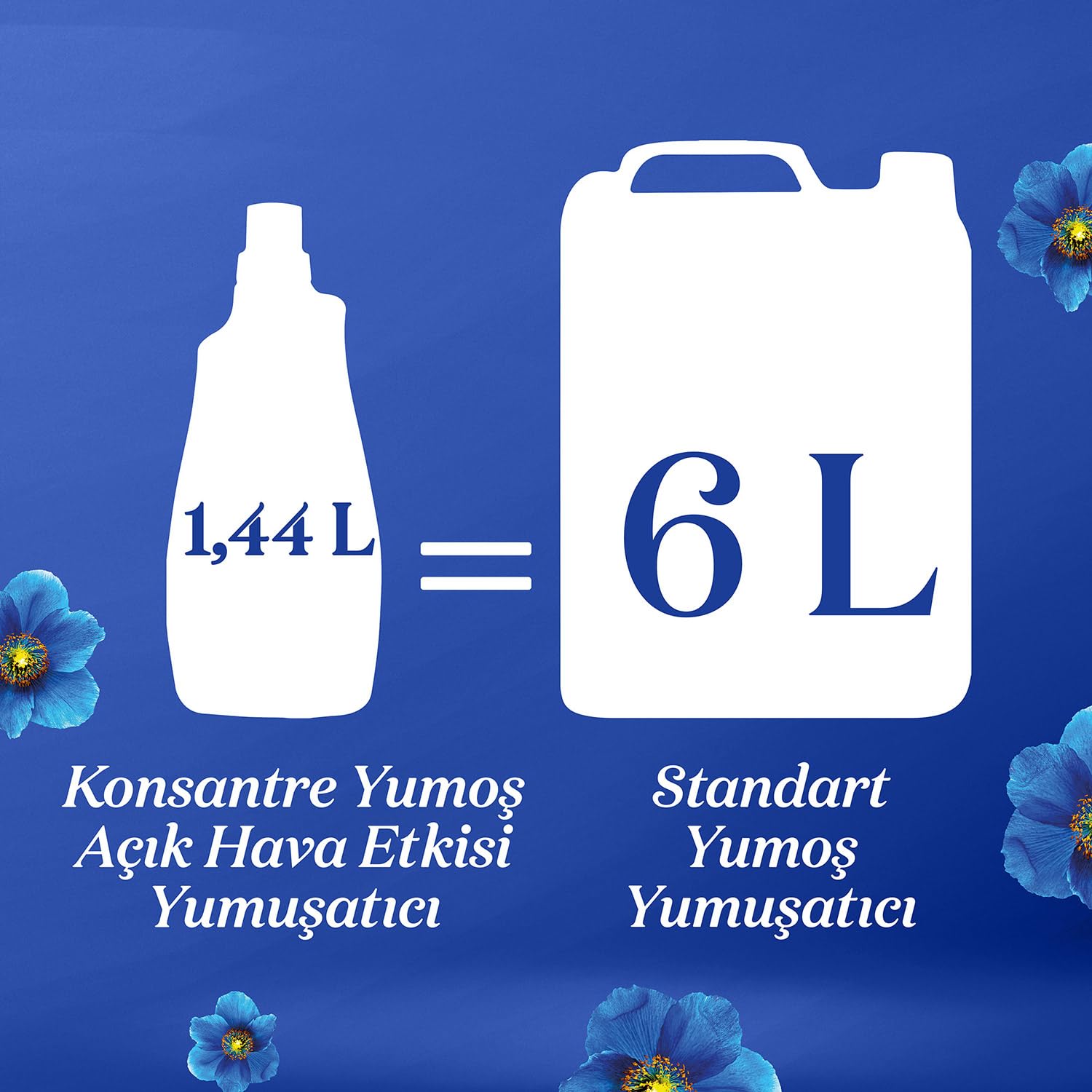 Yumoş Açık Hava Etkisi Konsantre Çamaşır Yumuşatıcısı Mavi Gelincik 1440 Ml 60 Yıkama