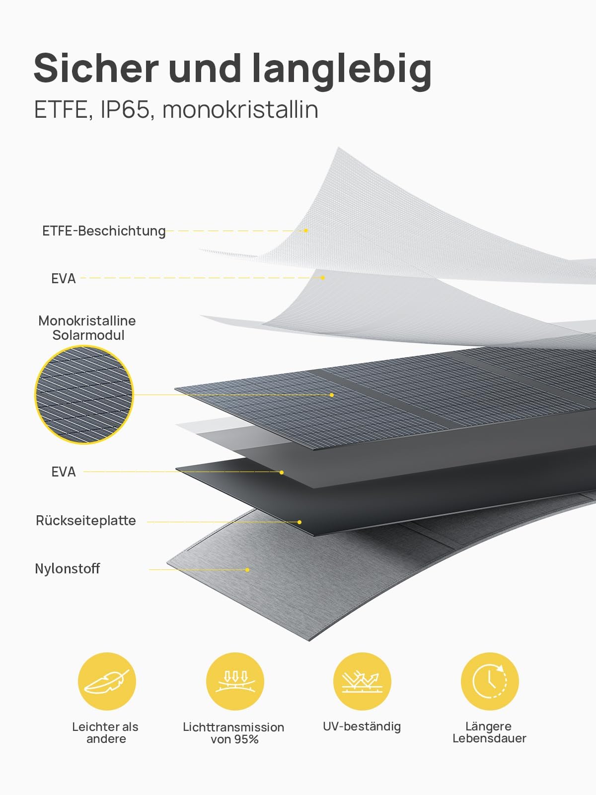 AFERIY Faltbares Solarpanel 200W, Solarmodul mit 5 Ausgängen, faltbares monokristallines Silikon-Solarpanel, IP65, hohe Umwandlung & Effizienz für Camping Garten Laptop